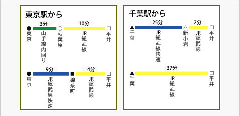 電車の場合